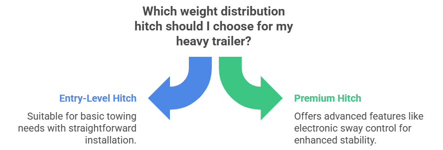 Which weight distribution hitch should I choose for my heavy trailer